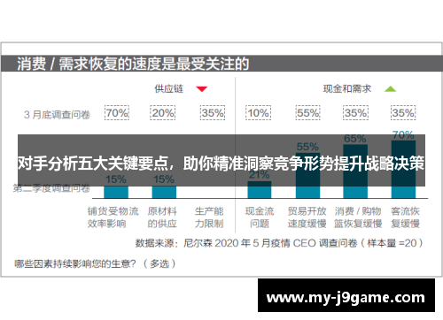 对手分析五大关键要点，助你精准洞察竞争形势提升战略决策