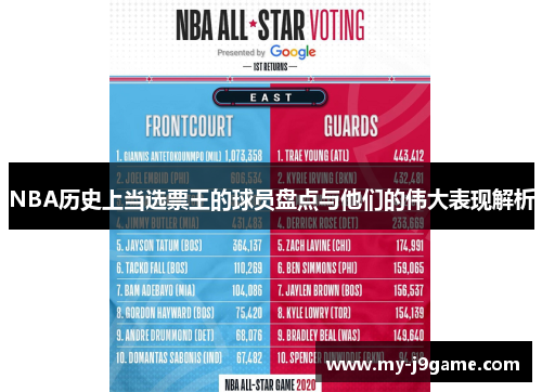 NBA历史上当选票王的球员盘点与他们的伟大表现解析