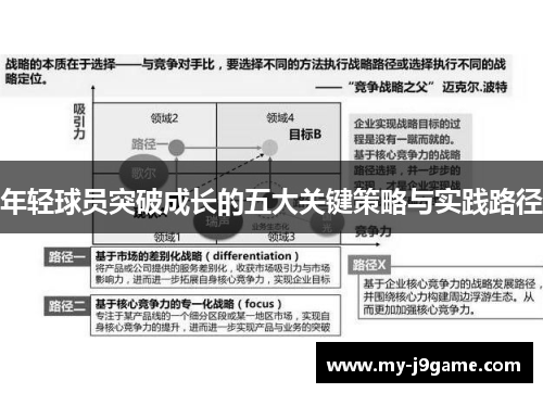 年轻球员突破成长的五大关键策略与实践路径