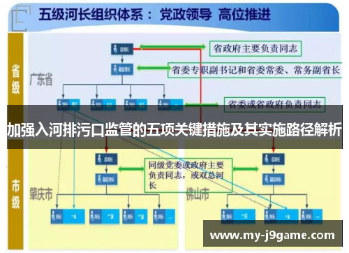 加强入河排污口监管的五项关键措施及其实施路径解析