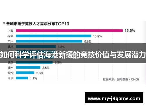 如何科学评估海港新援的竞技价值与发展潜力