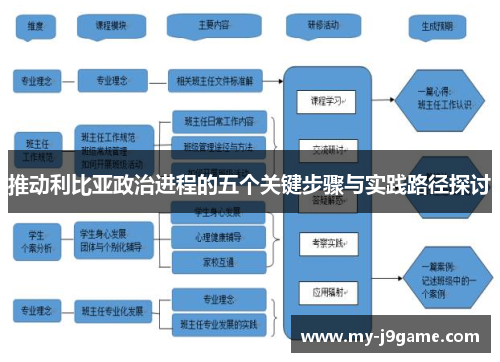 推动利比亚政治进程的五个关键步骤与实践路径探讨