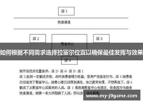 如何根据不同需求选择拉塞尔位置以确保最佳发挥与效果