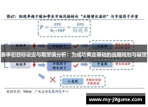 赛季初目标设定与期望值分析:为成功奠定基础的战略规划与展望 赛季初目标设定与期望值分析:为成功奠定基础的战略规划与展望
