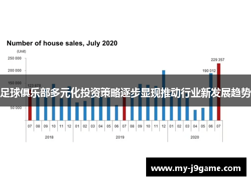 足球俱乐部多元化投资策略逐步显现推动行业新发展趋势 足球俱乐部多元化投资策略逐步显现推动行业新发展趋势