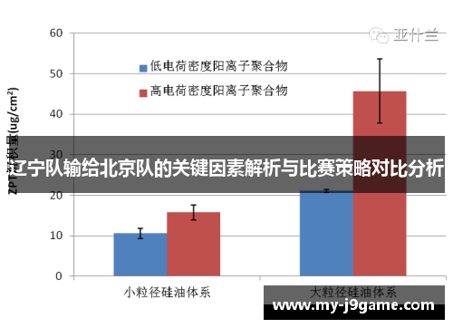 辽宁队输给北京队的关键因素解析与比赛策略对比分析