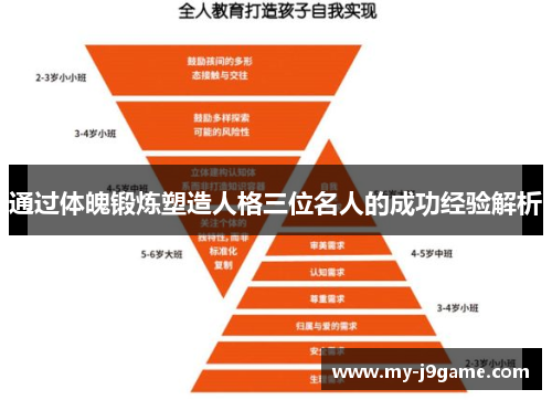 通过体魄锻炼塑造人格三位名人的成功经验解析