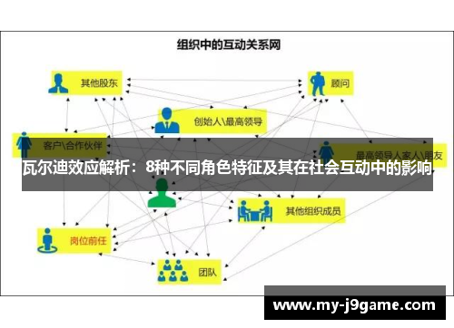 瓦尔迪效应解析:8种不同角色特征及其在社会互动中的影响 瓦尔迪效应解析:8种不同角色特征及其在社会互动中的影响