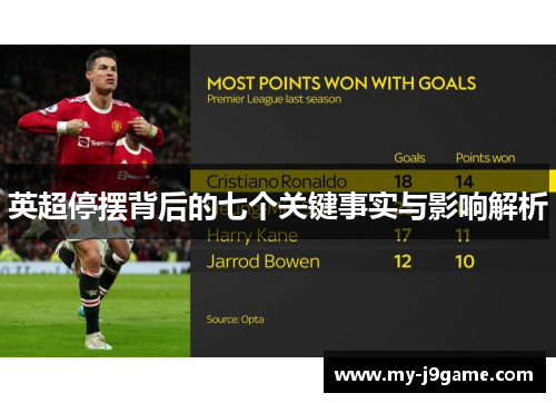 英超停摆背后的七个关键事实与影响解析 英超停摆背后的七个关键事实与影响解析