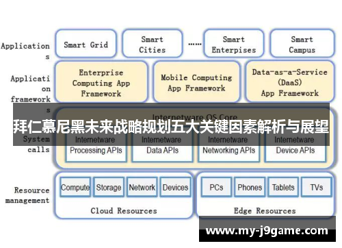 拜仁慕尼黑未来战略规划五大关键因素解析与展望