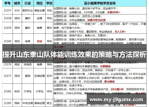 提升山东泰山队体能训练效果的策略与方法探析