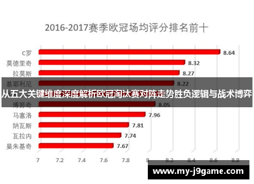 从五大关键维度深度解析欧冠淘汰赛对阵走势胜负逻辑与战术博弈