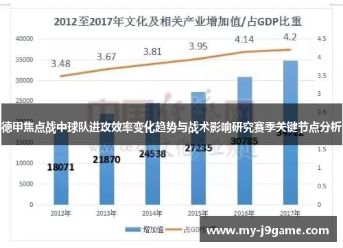 德甲焦点战中球队进攻效率变化趋势与战术影响研究赛季关键节点分析