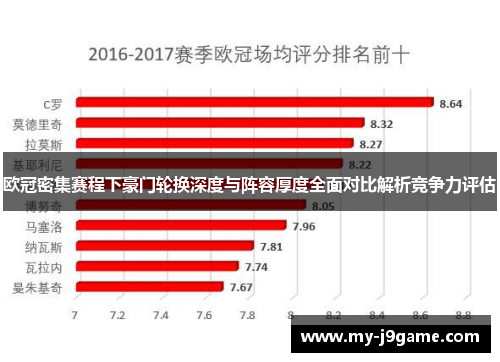 欧冠密集赛程下豪门轮换深度与阵容厚度全面对比解析竞争力评估