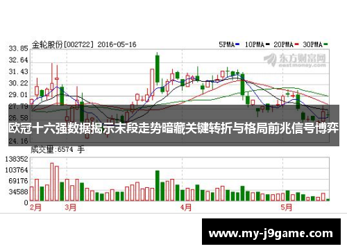 欧冠十六强数据揭示末段走势暗藏关键转折与格局前兆信号博弈