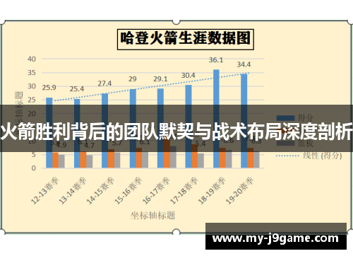 火箭胜利背后的团队默契与战术布局深度剖析
