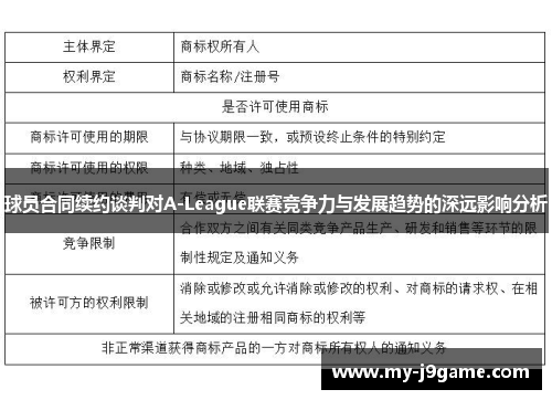 球员合同续约谈判对A-League联赛竞争力与发展趋势的深远影响分析