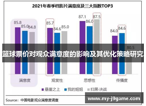 篮球票价对观众满意度的影响及其优化策略研究 篮球票价对观众满意度的影响及其优化策略研究