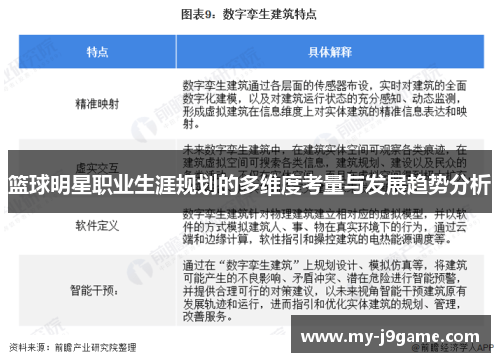 篮球明星职业生涯规划的多维度考量与发展趋势分析 篮球明星职业生涯规划的多维度考量与发展趋势分析